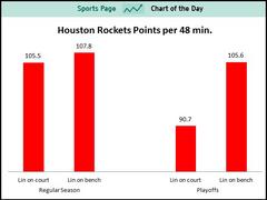 jeremy lin's injury is hurting the thunder just as much as russell westbrook's injury